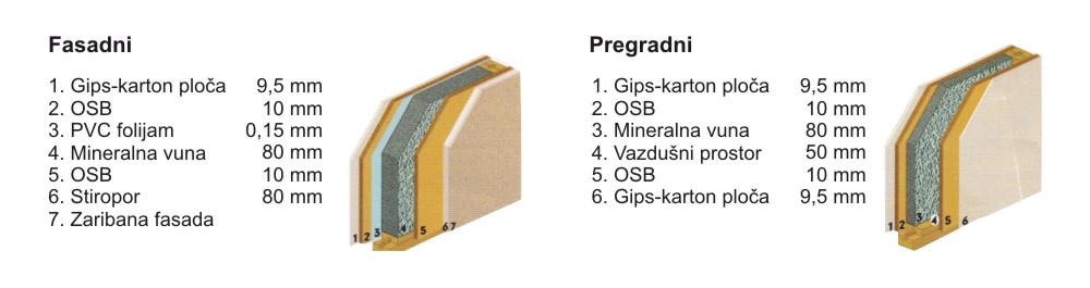 presek_zida